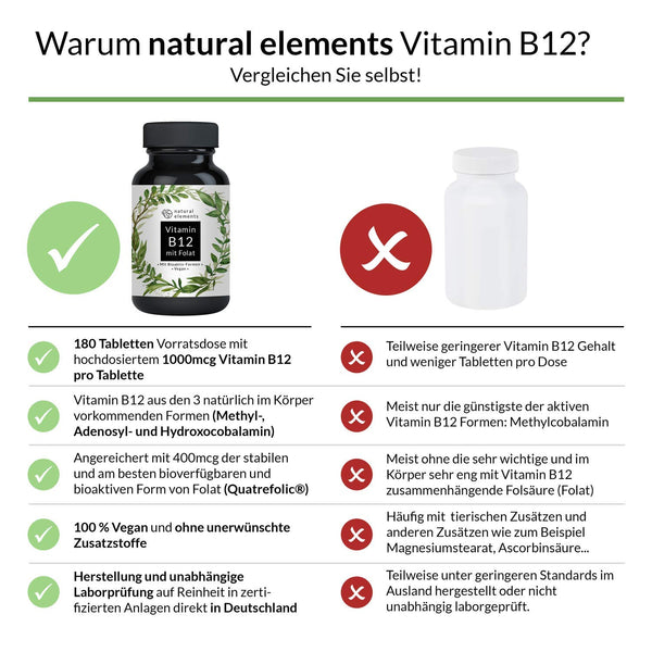 Vitamin B12 Depot- Pillen - 1000µg - Kombipräparat